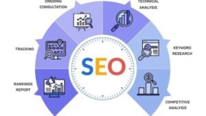 AEO vs SEO