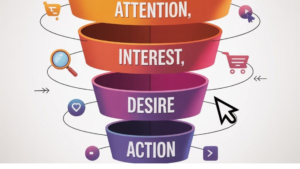 digital marketing funnel